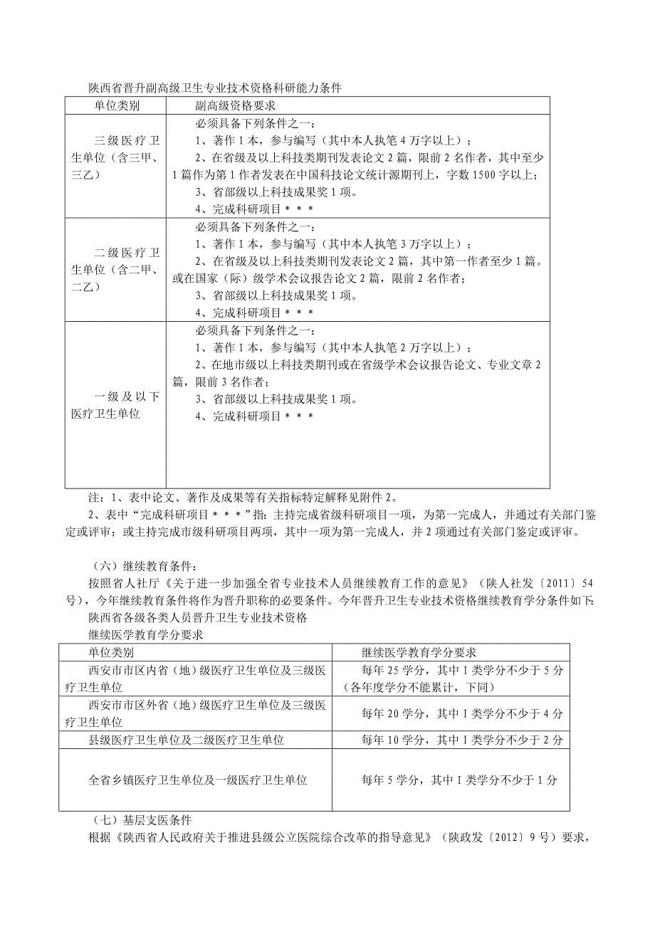 陕西省市关于申报卫生系列高级专业技术职务人员职称外语的要求_第5页