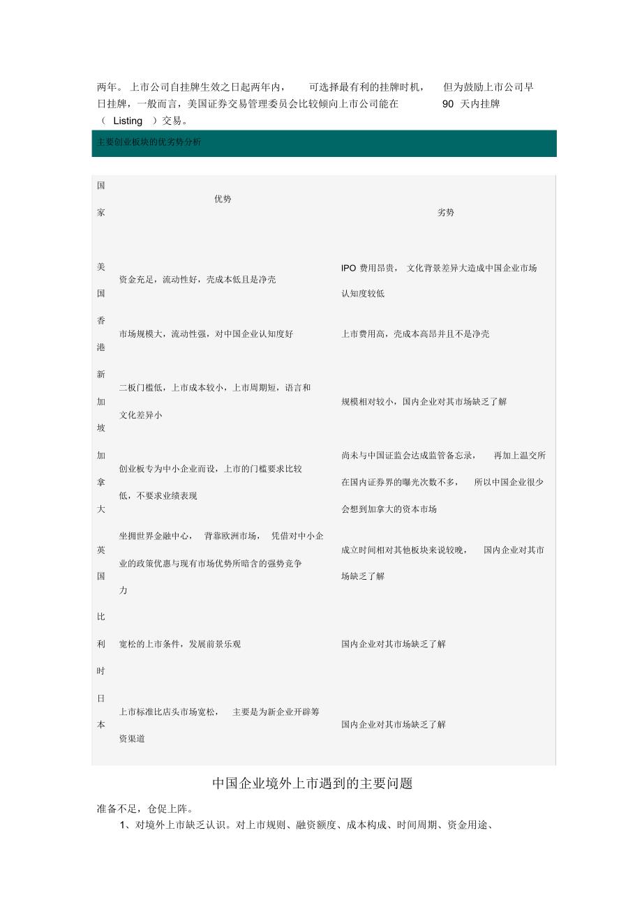 海外上市业务与挂牌流程_第2页