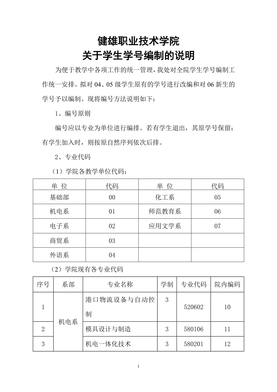 学生学号编制的说明_第1页