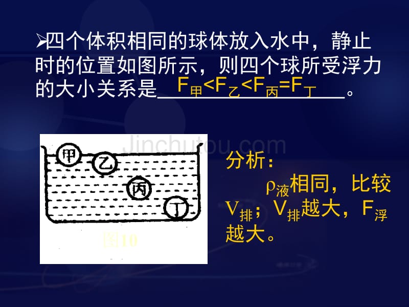 “阿基米德原理”的课堂演示课件_第3页