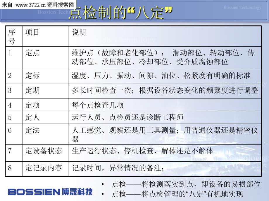 武汉博晟信息科技有限公司发电企业设备点检定修培训(PPT 33页)_第2页