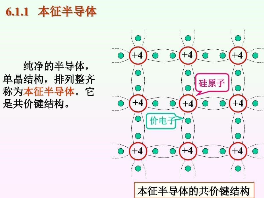 半导体器件基础_第5页