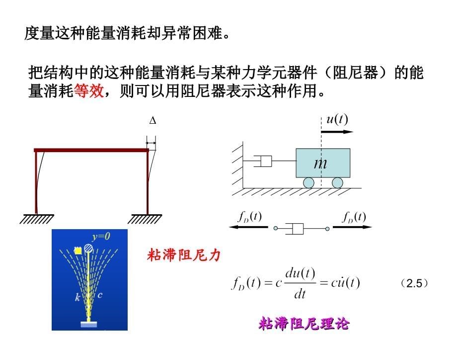 2   运动方程的建立_第5页