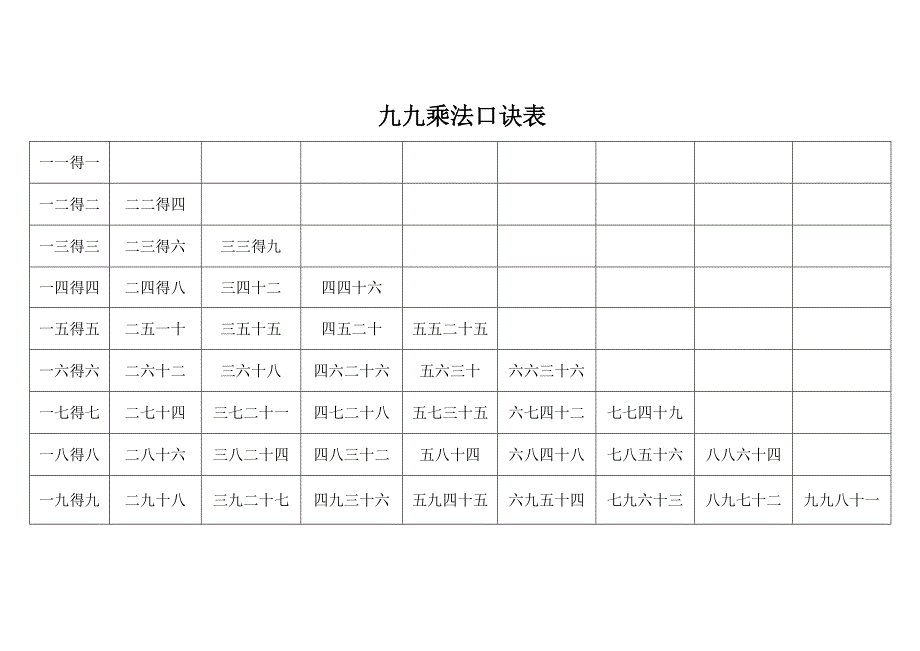 九九乘法口诀表(打印版) (2)_第1页