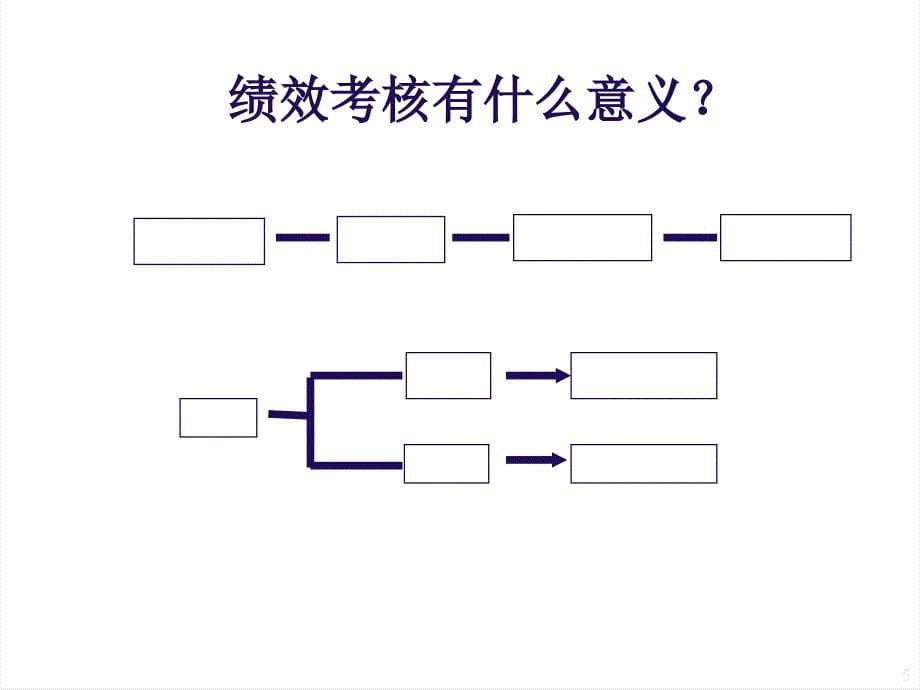 绩效考核与操作流程(一)_第5页