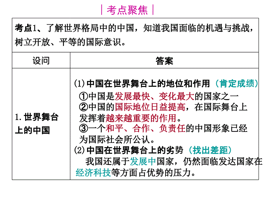 2015年复习专题认清基本国情_第3页