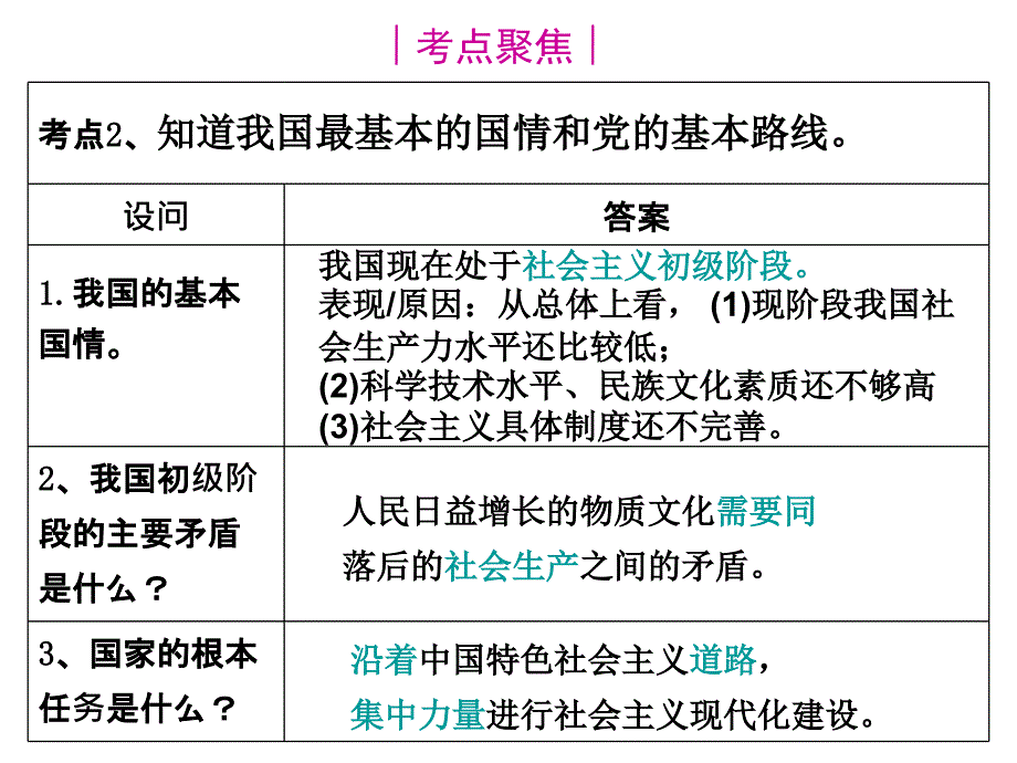 2015年复习专题认清基本国情_第4页