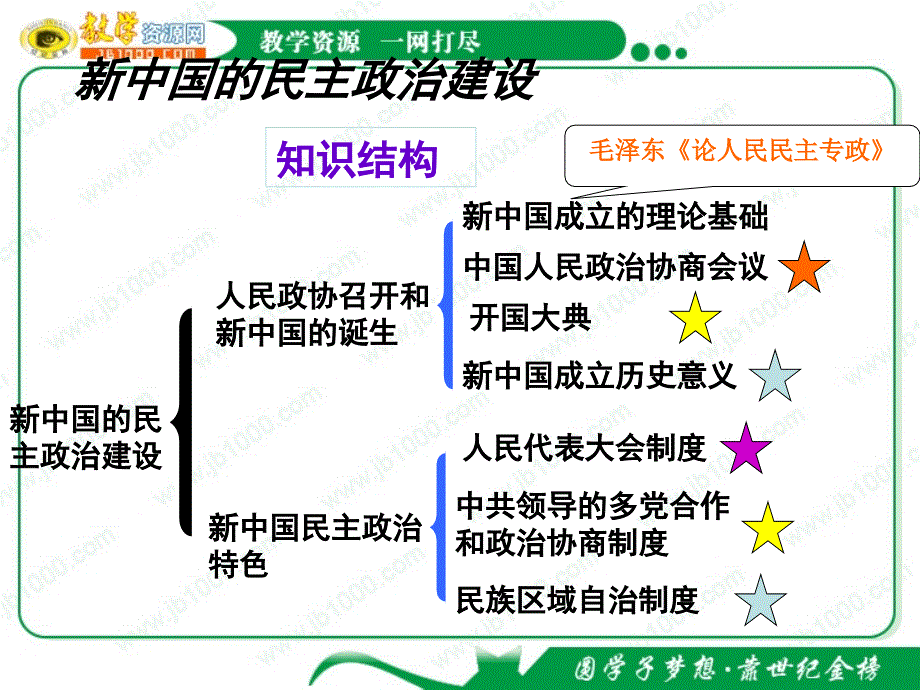 历史：《新中国的民主政治建设》课件6(33张PPT)(人教版必修1)_第2页