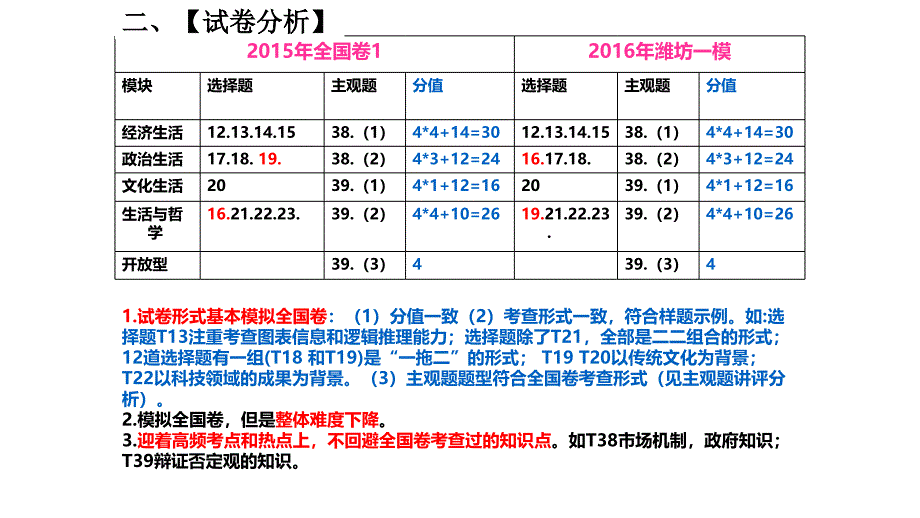 2016届高三潍坊一模试题讲评_第2页