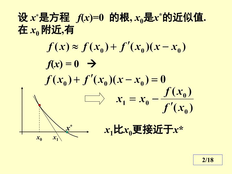 数值分析4 Newton迭代法_第2页