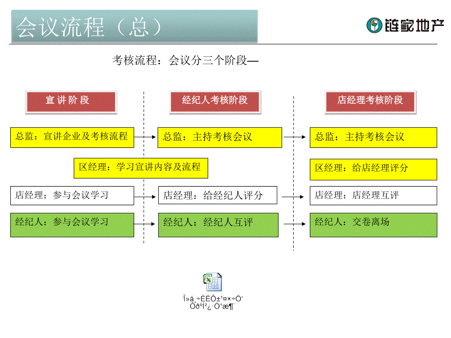 企业文化考核流程操作手册_第3页