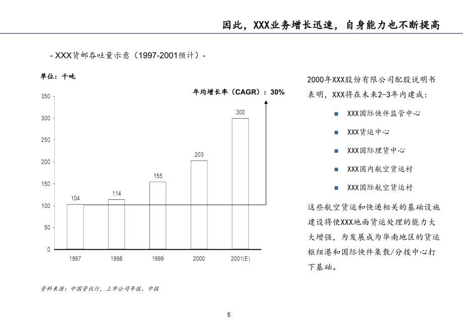 埃森哲_深圳航空物流区项目建议书14661_第5页