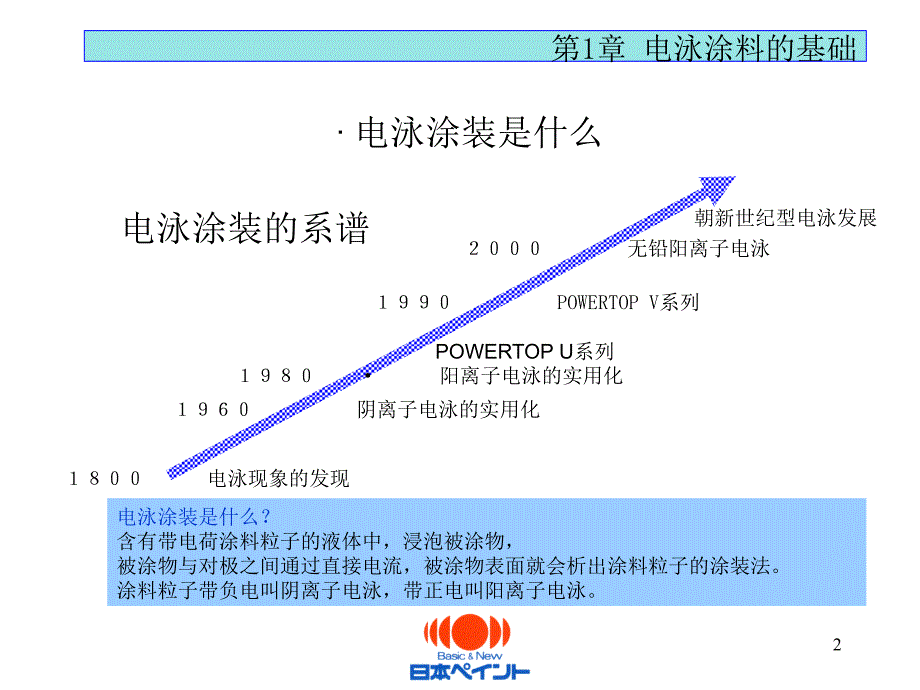 立邦电泳培训资料_第2页