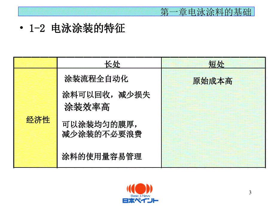 立邦电泳培训资料_第3页