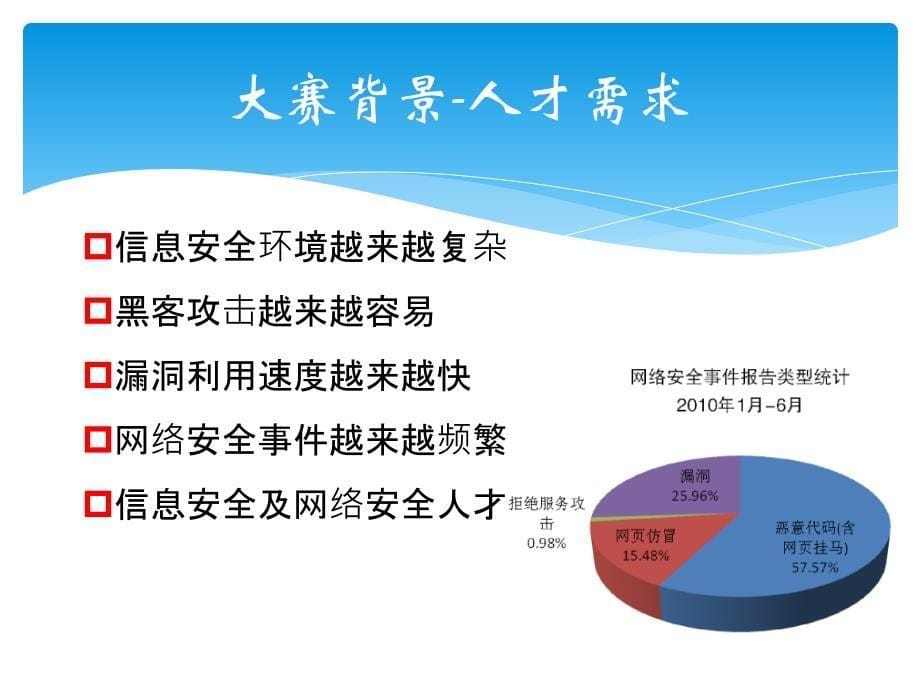 贵州信息安全比赛培训内容_第5页