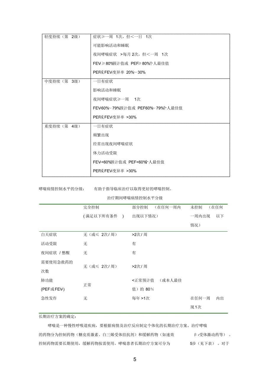 呼吸系统疾病常用药物_第5页