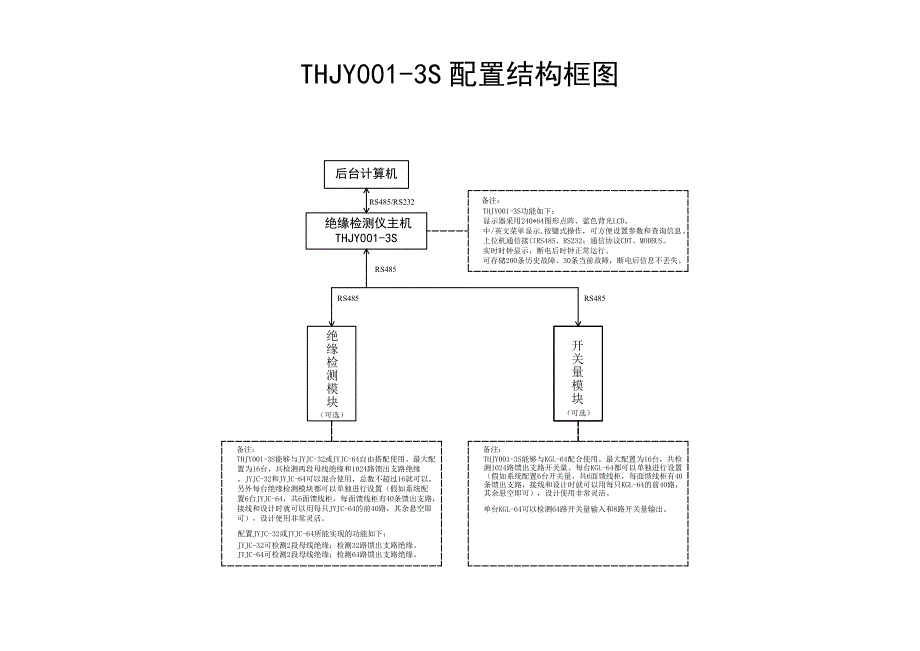 通合监控系统配置方案_第3页