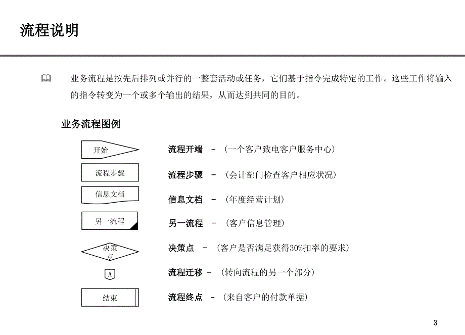 房地产公司各部门流程图--人力资源部流程(ZZC)_第3页