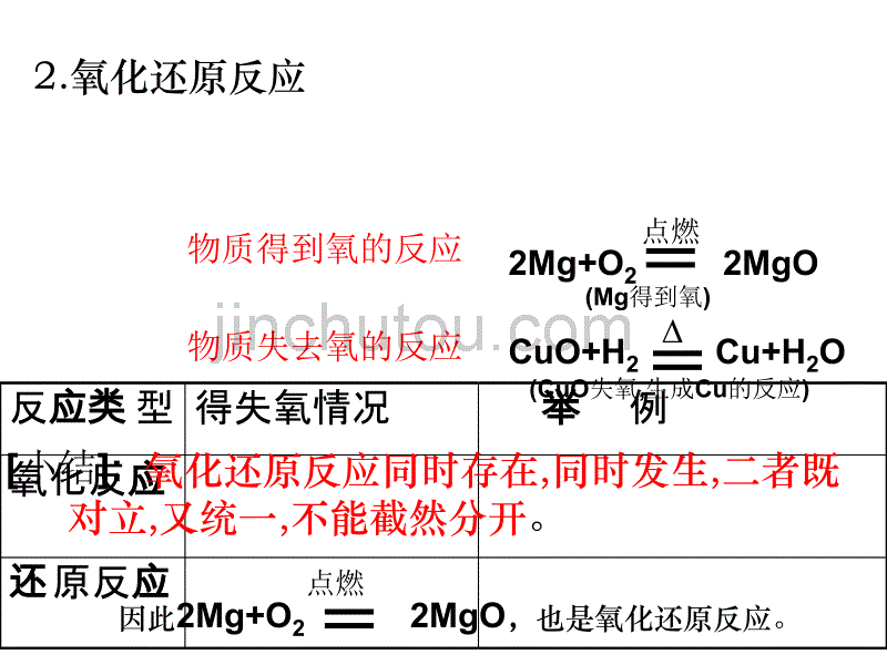 化学：2[1].3《氧化还原反应》课件(1)(新人教版必修1)_第5页