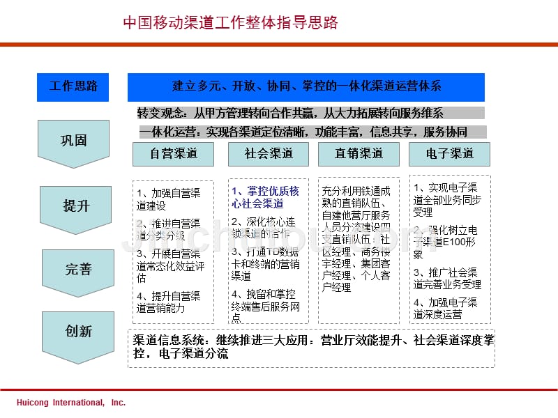 移动社会渠道体系优化项目成功案例_第4页