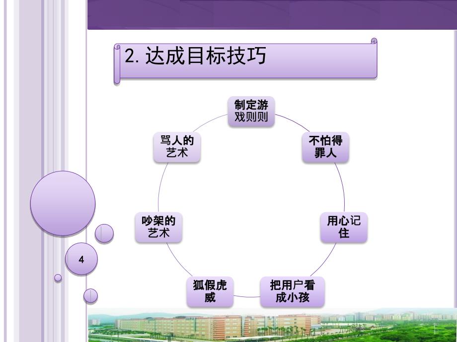 达成目标 打造强势项目员_第4页