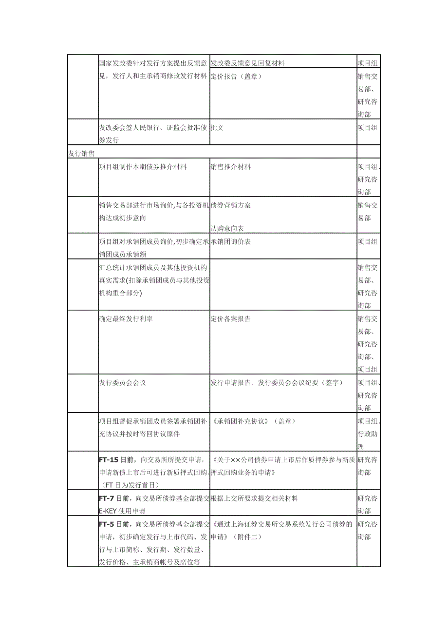 企业债券承销业务流程_第2页