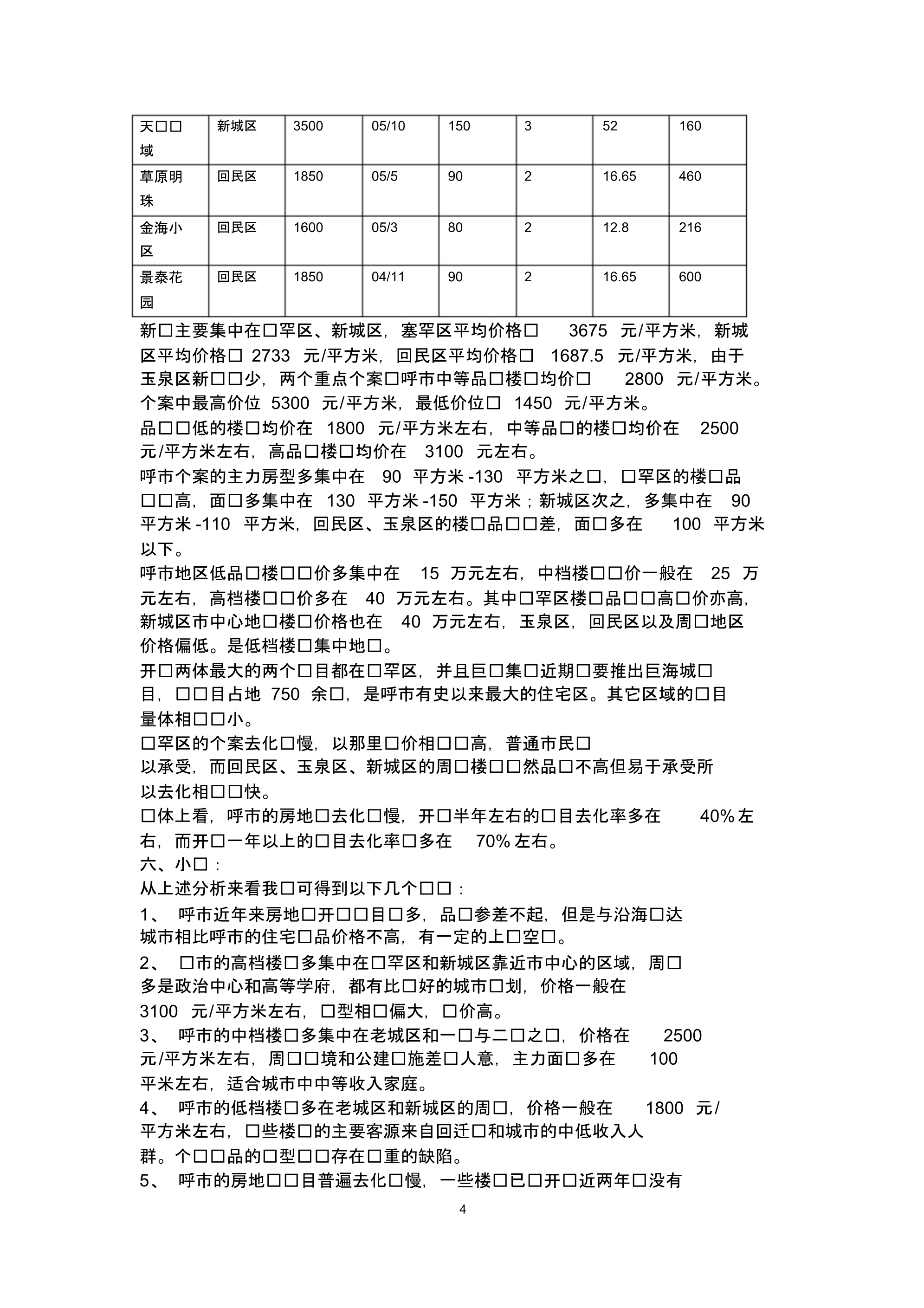 内蒙古龙海房地产公司网络营销策划案_第4页