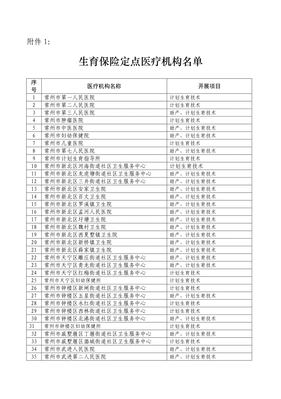 常州市市本级生育保险定点医疗机构_第1页