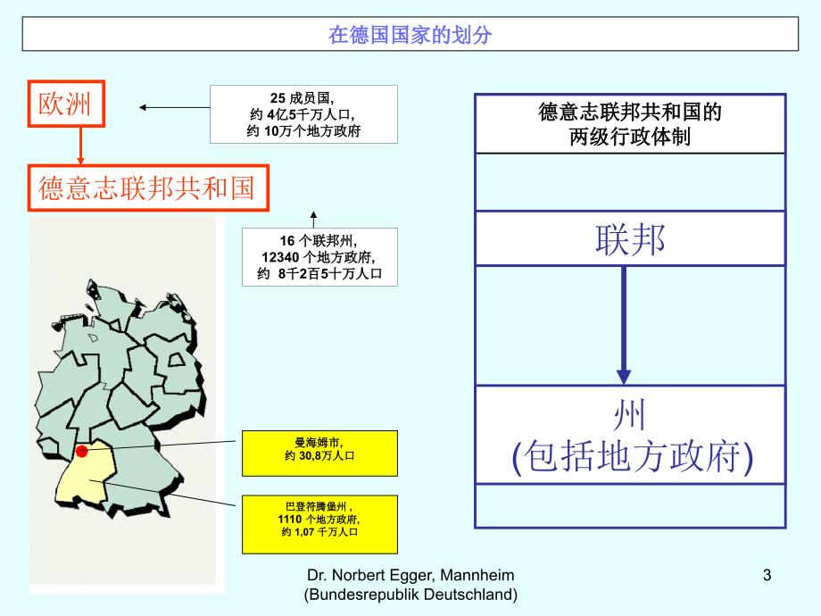 社会保障制度下的德国联邦政府,州政府和地方政府之间的财政关系_第3页