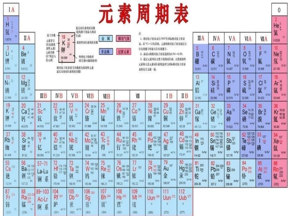 元素符号和元素周期表课_第5页