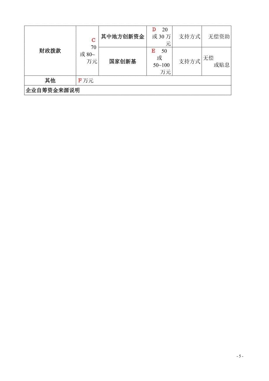 基金申报材料(财务样本)_第5页