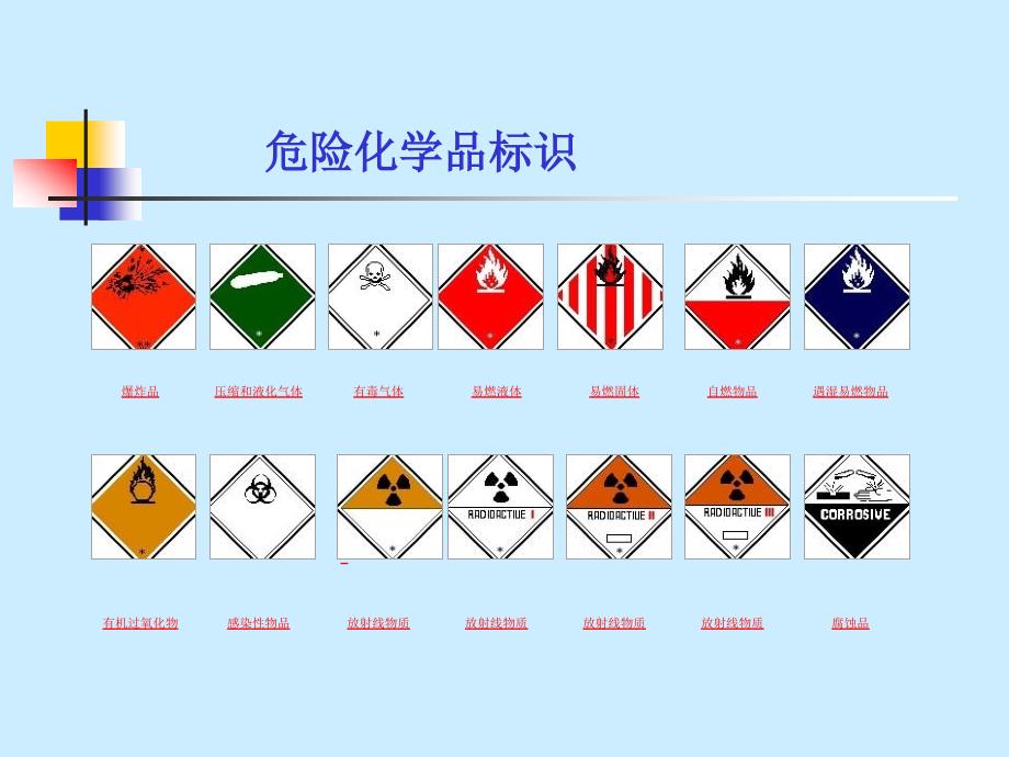 生产、储存、运输、销售、装卸易燃易爆危险物品消防知识培训_第4页