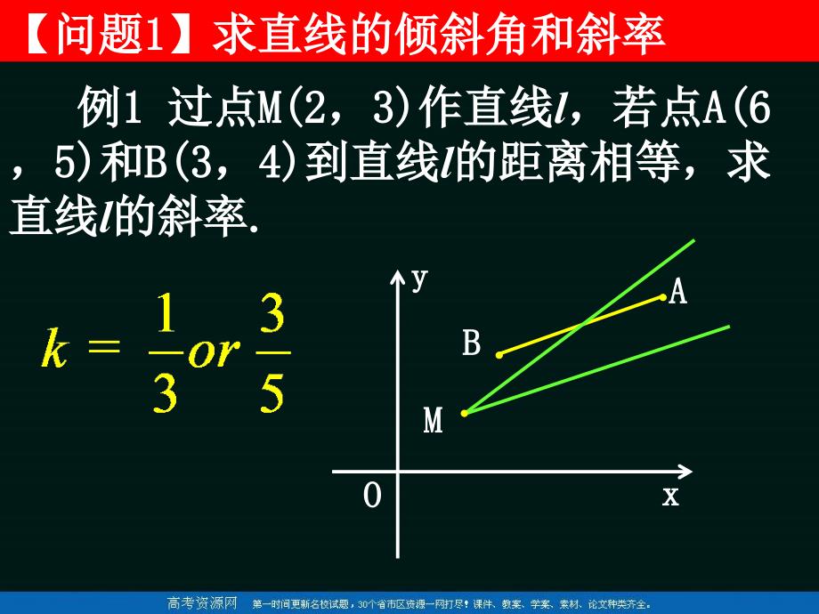 数学：3.1.1《直线的倾斜角和斜率》课件(6)(新人教A版必修2)_第3页