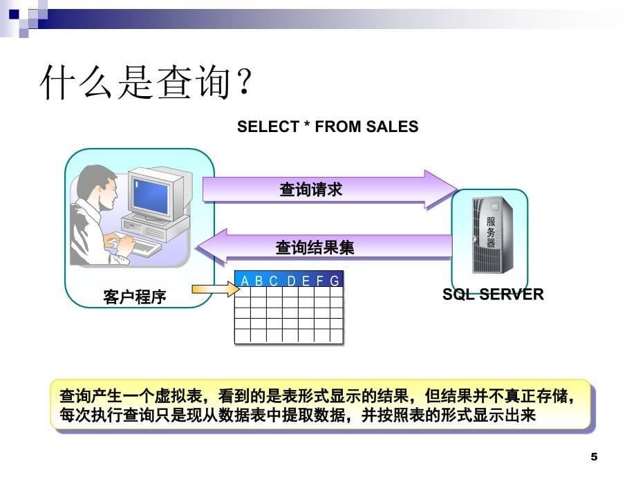 sqlserver2005数据查询1_第5页