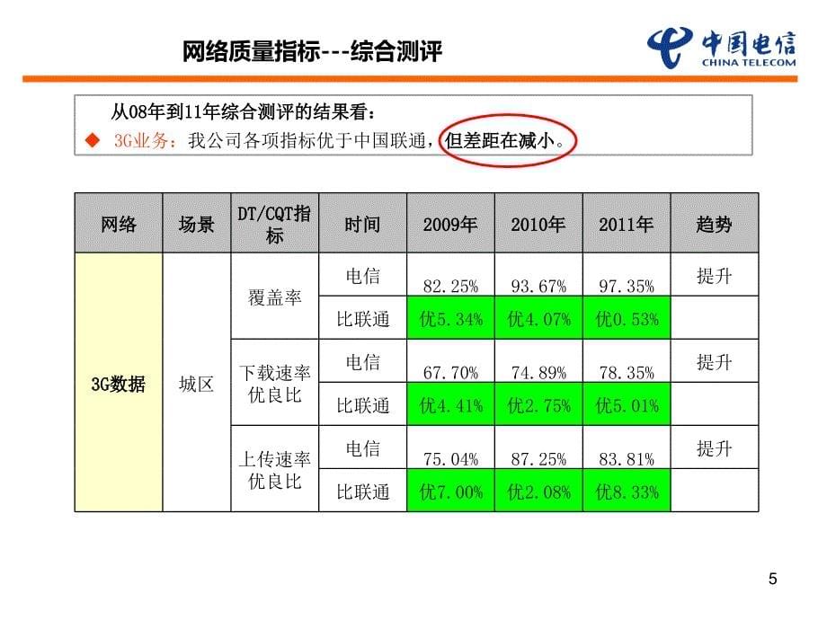 2011专题发言网络优化工作总结(柏国林)_第5页