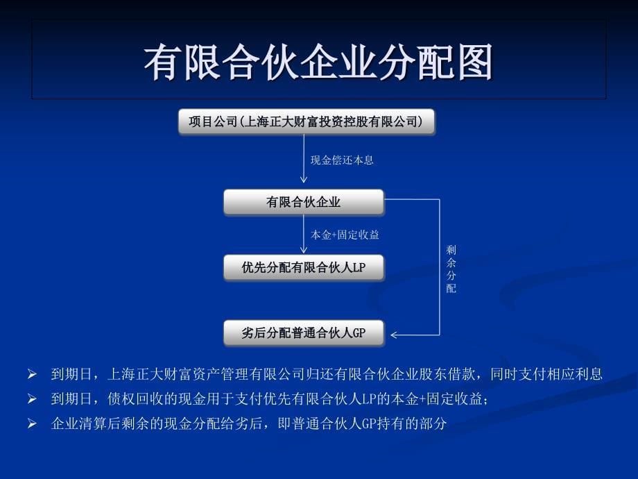 黔能源基金培训材料(0519)_第5页