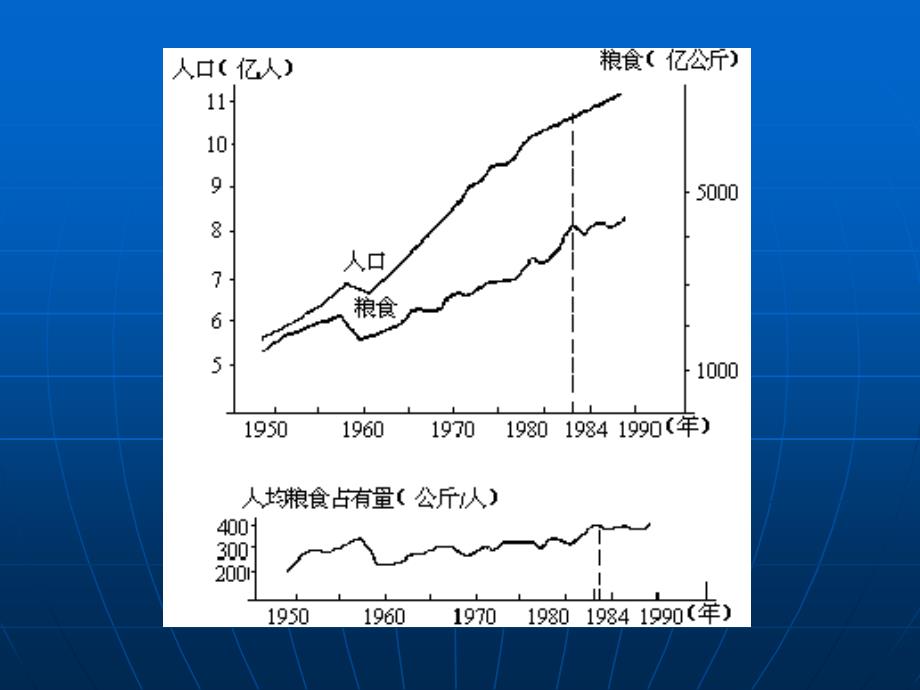 人口增长中的化学因素_第3页