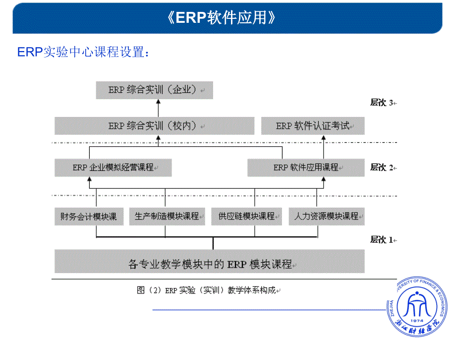 《ERP软件应用基础》_第3页