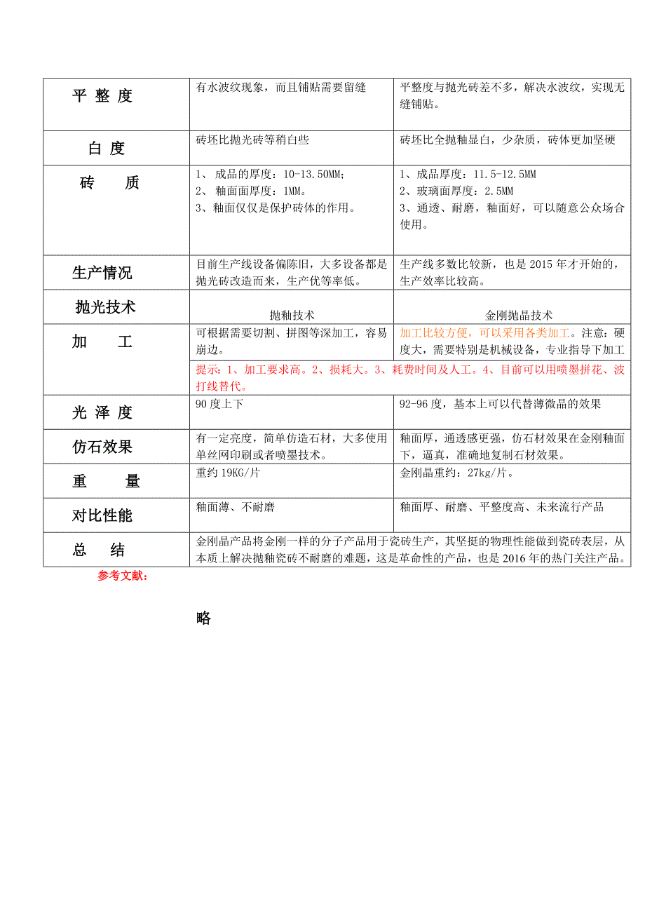 全抛釉与金刚晶的区别_第2页