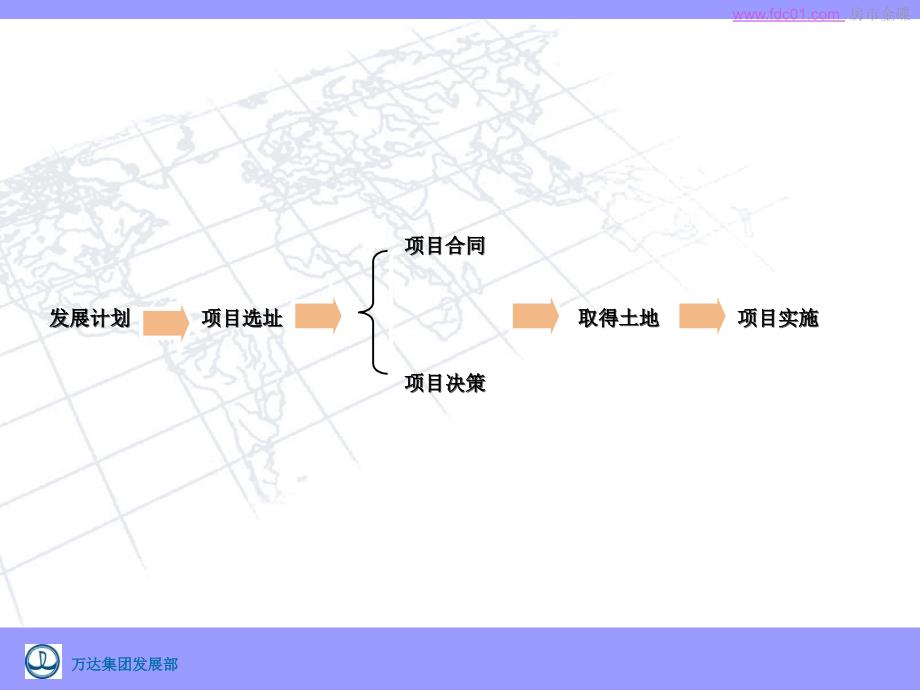 万达地产商业地产项目发展战略34页_第4页