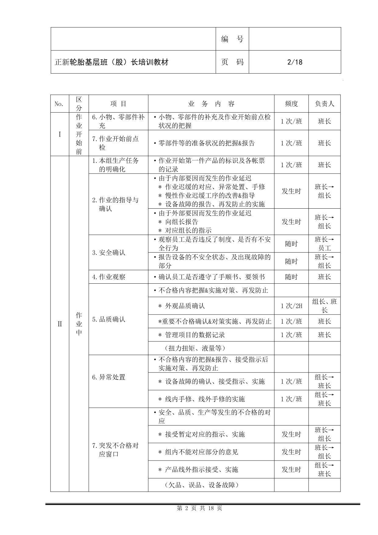 正新轮胎班(组)长培训教材_第2页