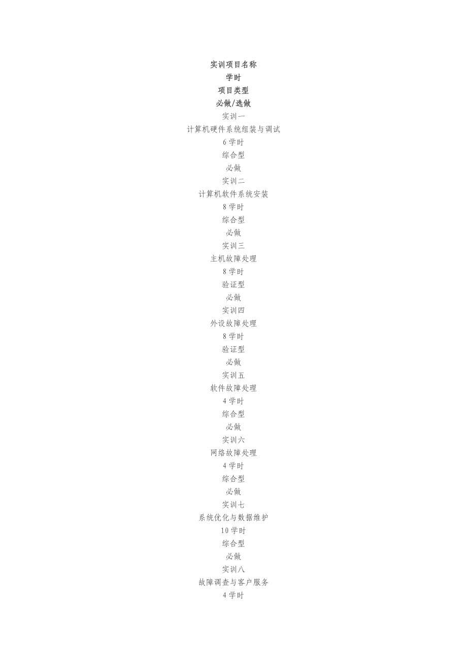 计算机组装与维护实训大纲_第2页