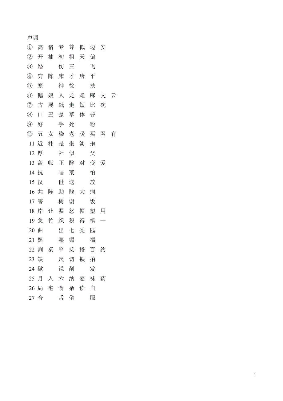 A1-2声韵调例字-录音用_第1页