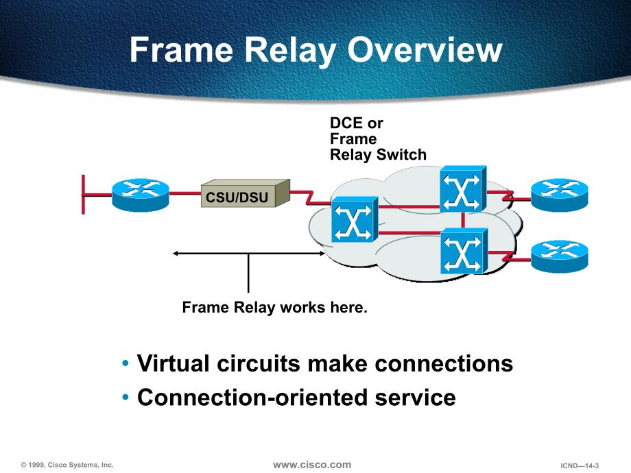 思科网络技术培训之14：帧中继_第3页