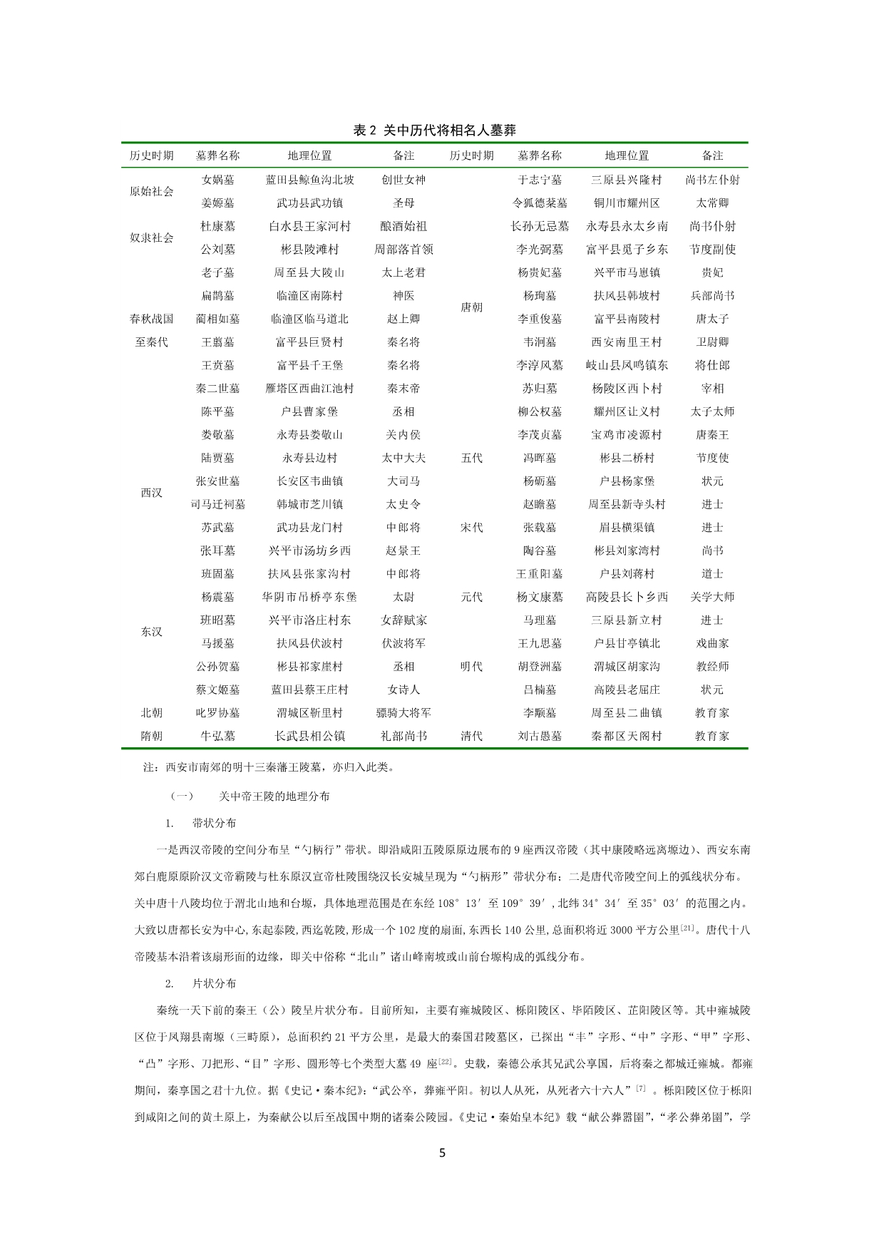 《关中古代陵墓类型及空间分布》_第5页