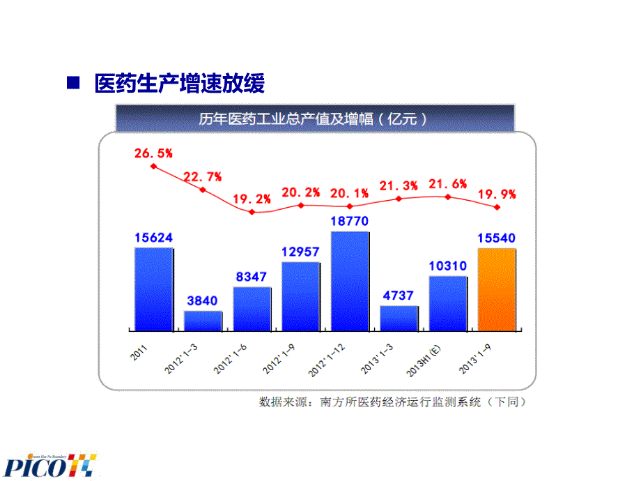 OTC市场发展趋势(南方所)_第3页