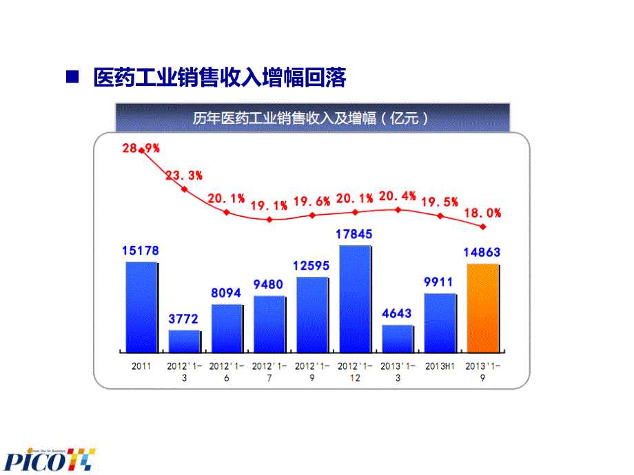 OTC市场发展趋势(南方所)_第4页