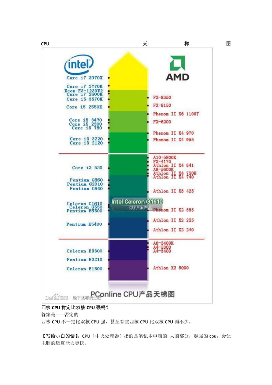 想买电脑的别慌买先进来看看在买 (2)_第2页