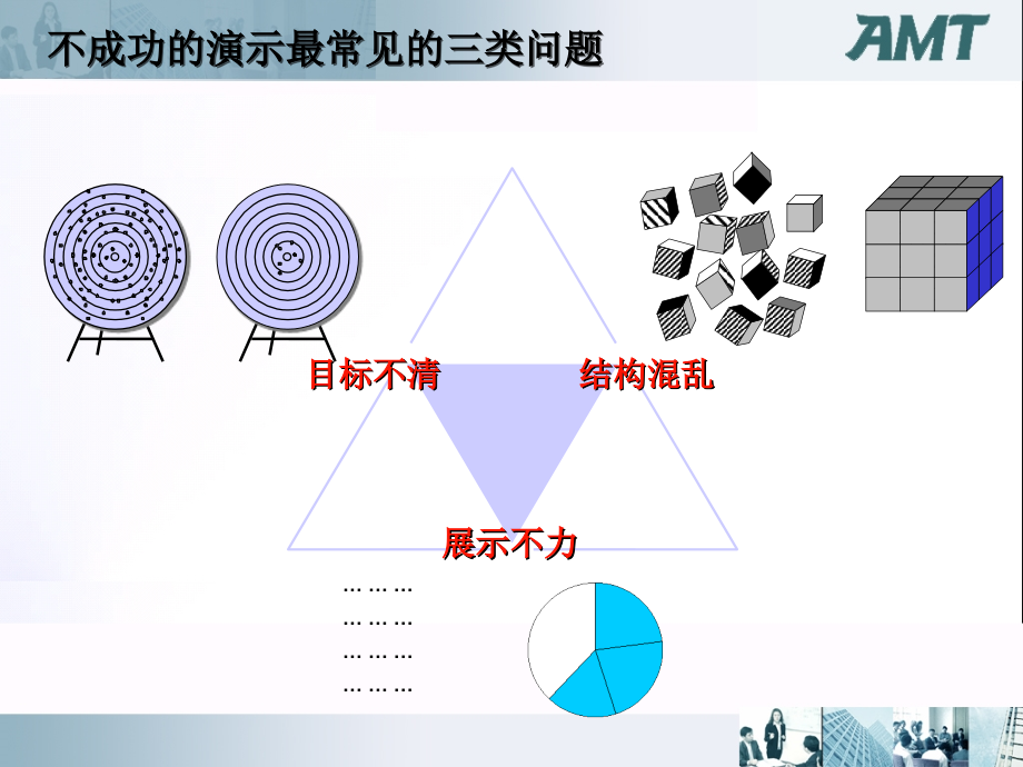 结构化思考_形象化表达_~_用图表说话_做一流PPT_第3页