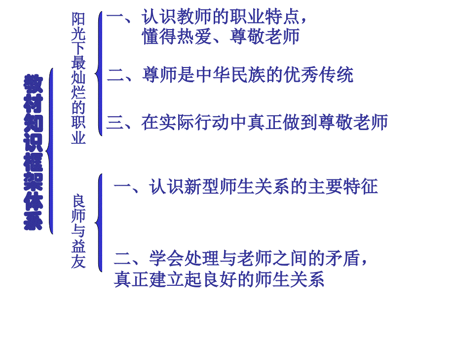 八年级教科版思想品德上第二课《理解老师》_第2页